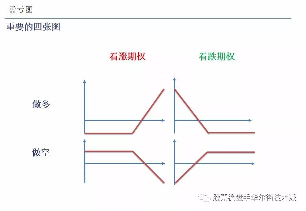 期权基础知识