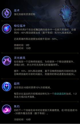 出装方面:黑切,深渊面具,日炎,反甲或者绿甲,水银鞋,兰德里的折磨.