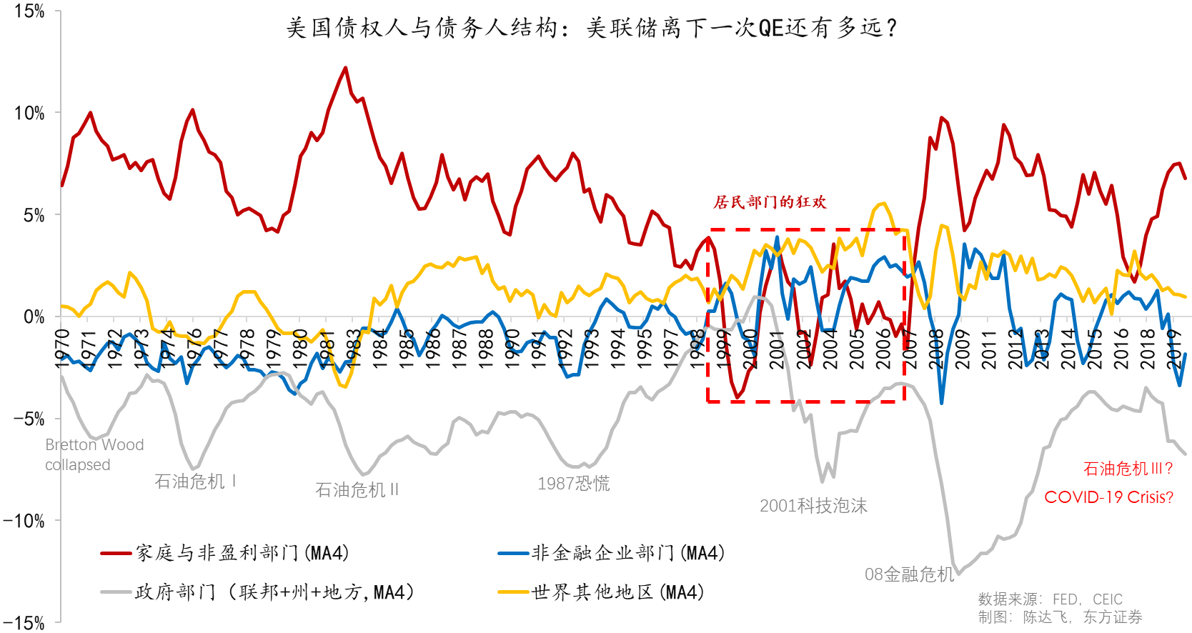 美国gdp包括牛屎吗_十九世纪美国gdp曲线