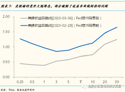 货币总量的多少对经济活动的影响_民国货币有多少种(2)