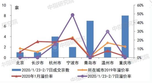 房地产企业的经济总量_世界经济总量图片(2)