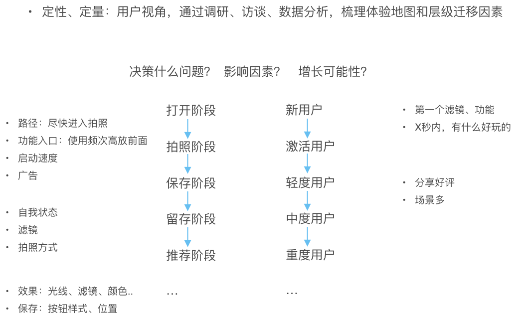 低垂简谱_黑黑的天空低垂简谱