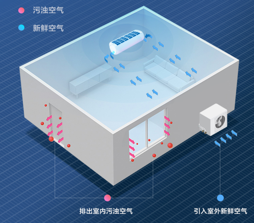 《海信：疫情带火的“新风空调”，却成为某些厂家提价的幌子》