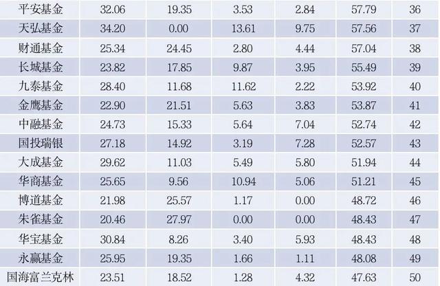 2020年2月基金排名_2020年度《财富》世界500强排行榜揭晓中国平安居全球