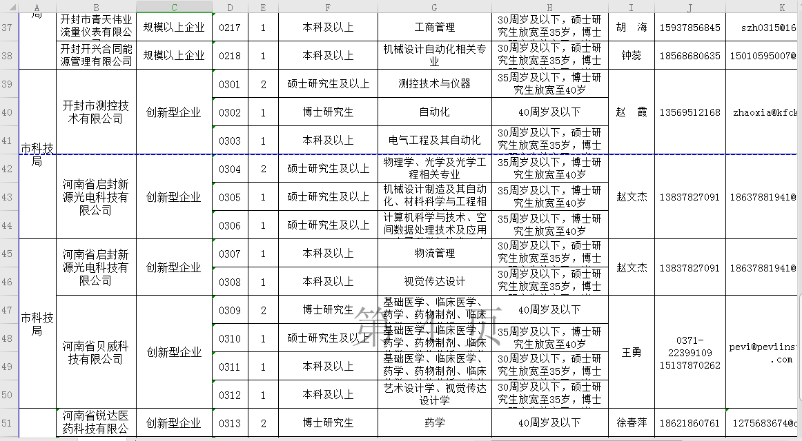 2020河南60岁以上人口_河南人口密度图