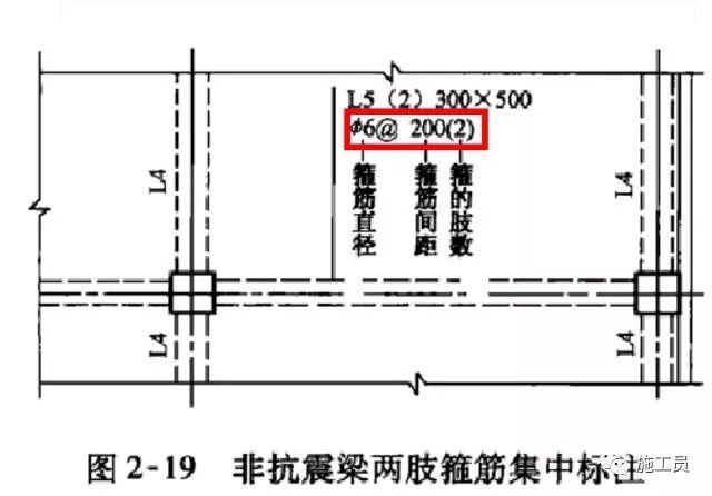 一看就明白的梁钢筋平法识图入门基础