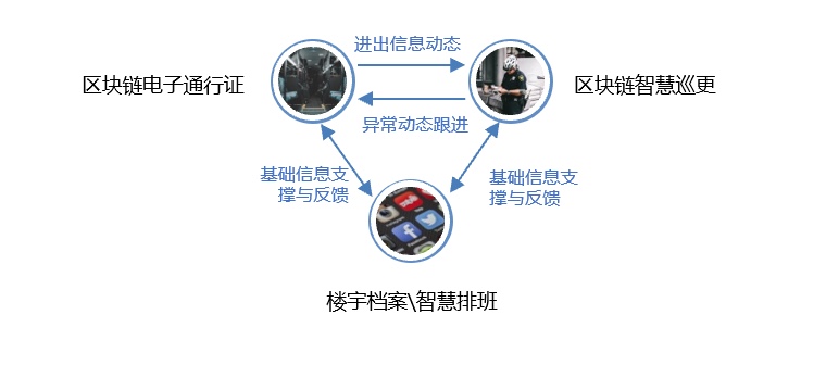 《快讯：易居中国与优客工场全面展开楼宇智控链合作》