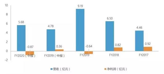 换将记：新东方在线的“文理之争”