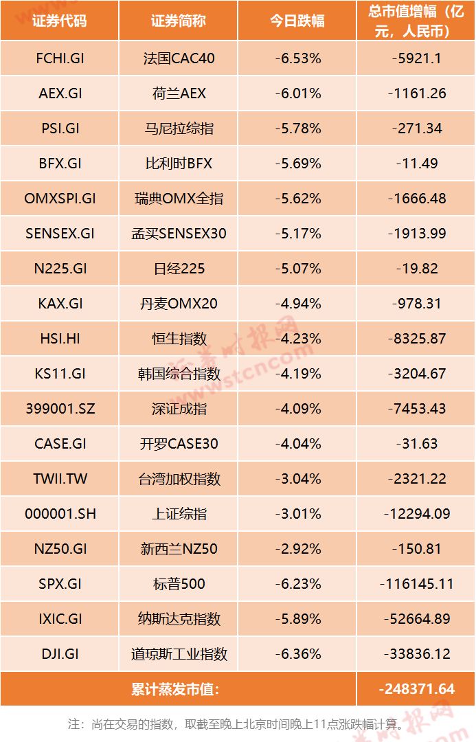 巴西的gdp总量(3)