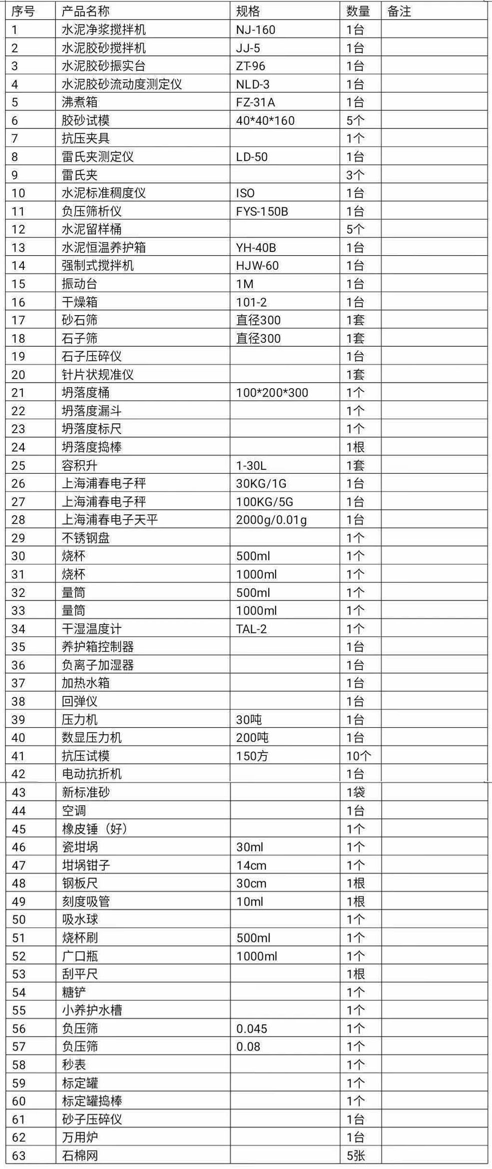 混凝土搅拌站实验室仪器设备配置清单