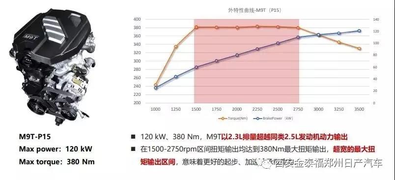 西安承谕锐骐6柴油车型全新搭载日产雷诺m9t发动机,与海外柴油版