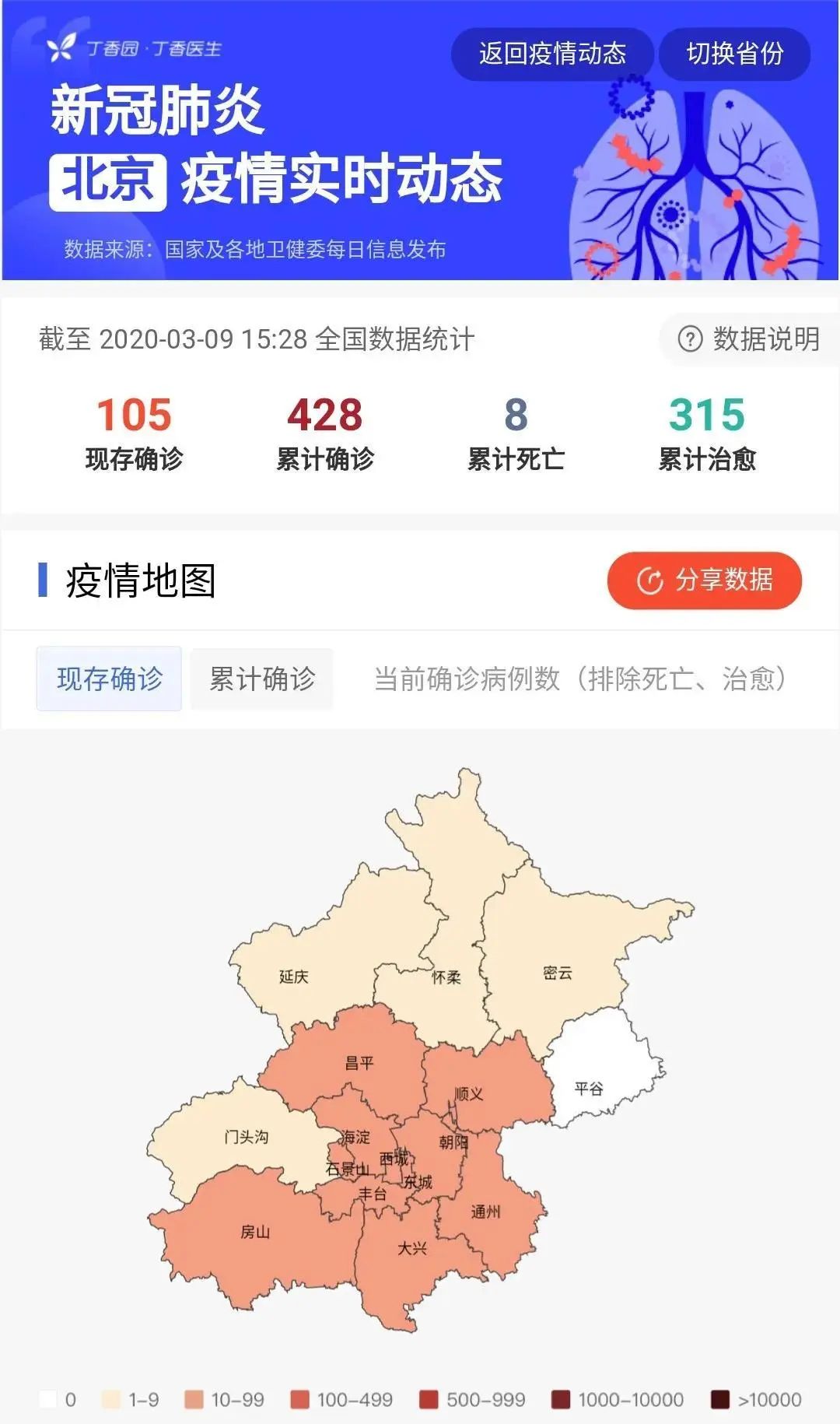 北京输入人口_北京人口密度分布图