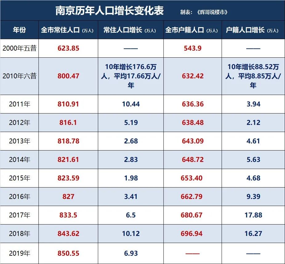 南京人口为什么少_南京、杭州作为江浙省会,人口却没有中西部省会多,这究竟