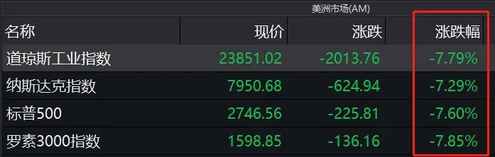 又有超级黑天鹅！刚刚，意大利连夜全境封城！