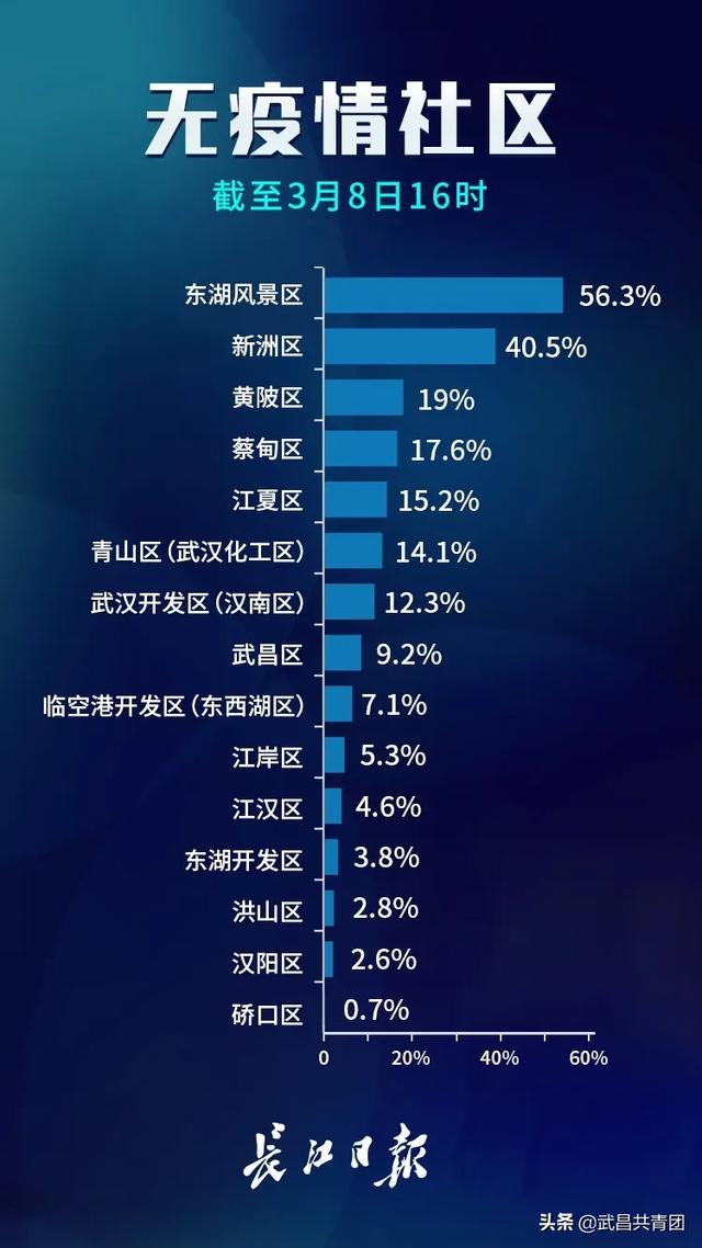 新增人口指的是什么_常住人口登记卡是什么(3)