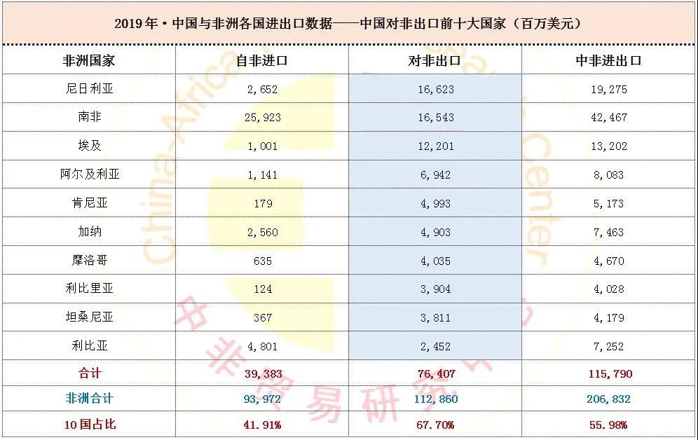 非洲各国2019年gdp排名_2020年各国gdp排名(2)