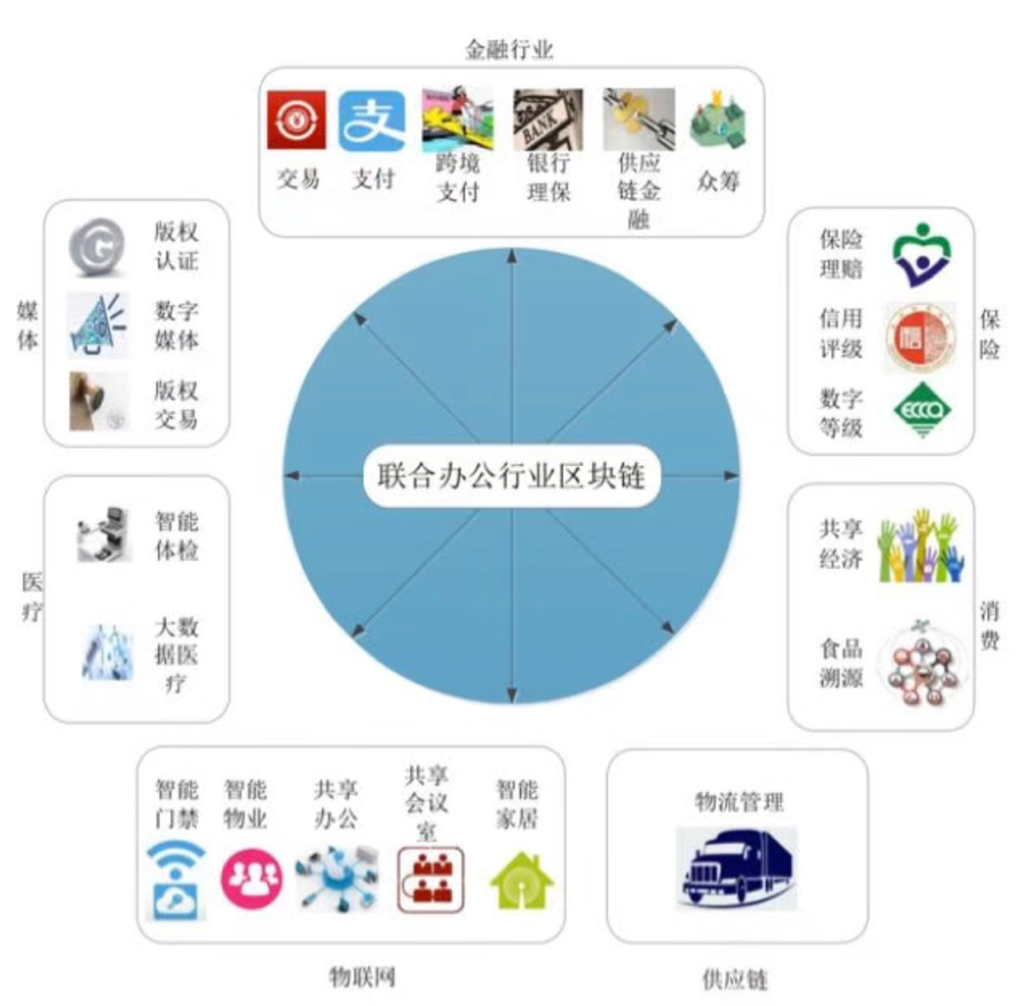 《快讯：易居中国与优客工场全面展开楼宇智控链合作》