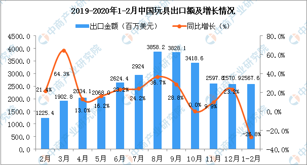 中国2020年2月m2gdp_2021年2月日历图片