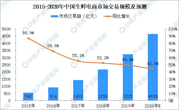 2020年上海市一季度g_2020年上海市三门中学(3)