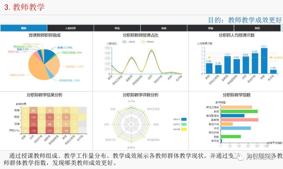 教师画像大数据分析系统解决方案ppt