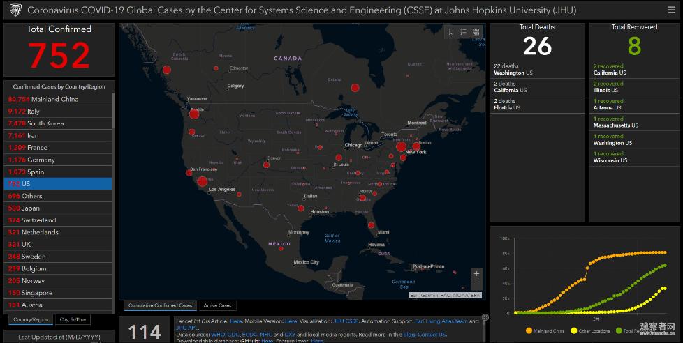 官方数据严重滞后,美国累计确诊数只能靠媒体手算