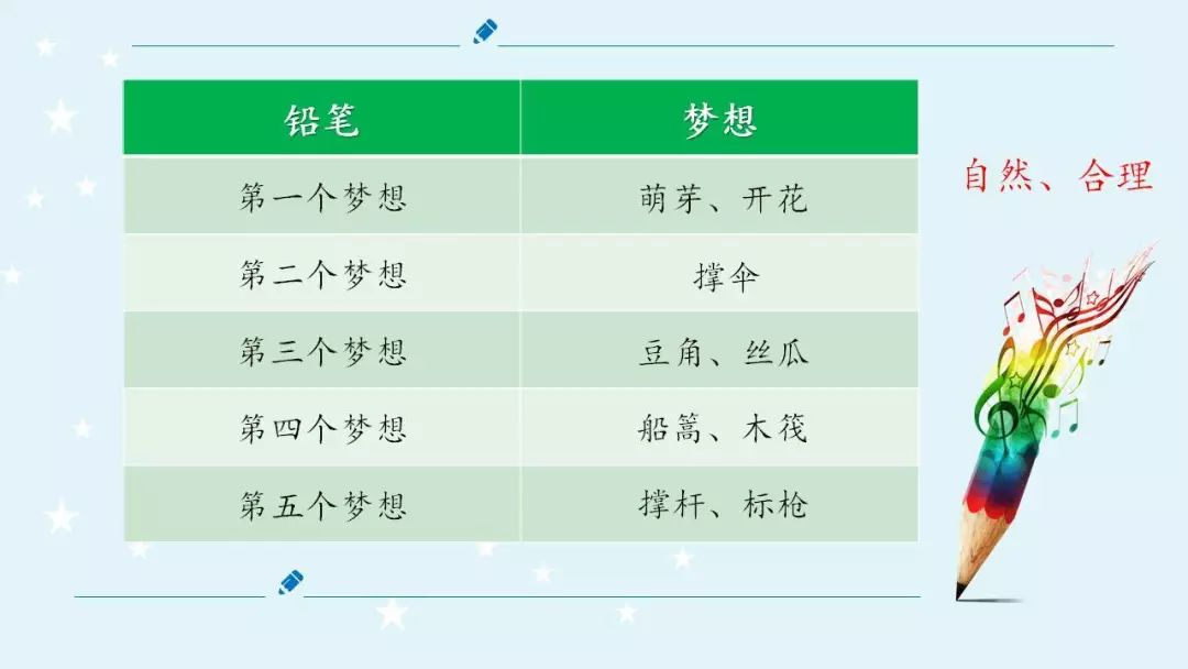 宅家语文课丨部编版三年级下册习作例文一支铅笔的梦想尾巴它有一只猫