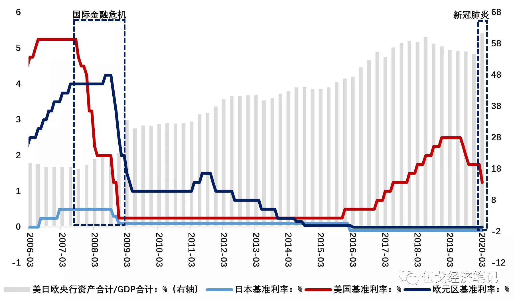 疫情之后的世界各国GDP_世界各国疫情(3)