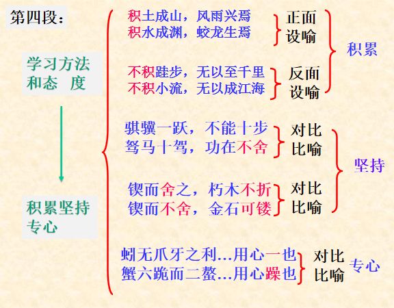 教材解读|《荀子·劝学》知识点详解