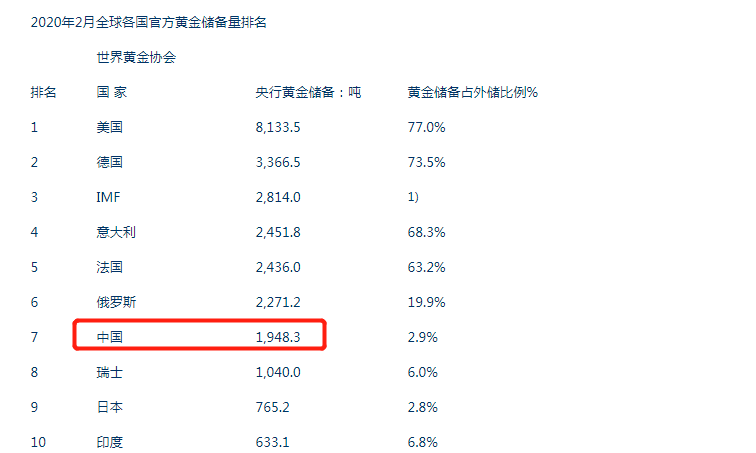 �����������ȥ�жϻƽ�ļ۸�����?