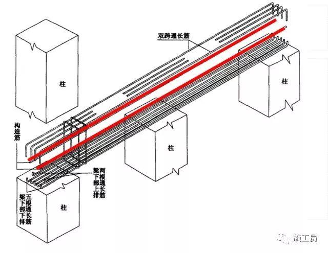 一看就明白的梁钢筋平法识图入门基础