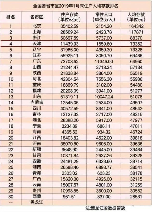 中国14亿人口多少人负债_中国广东省多少人口(2)