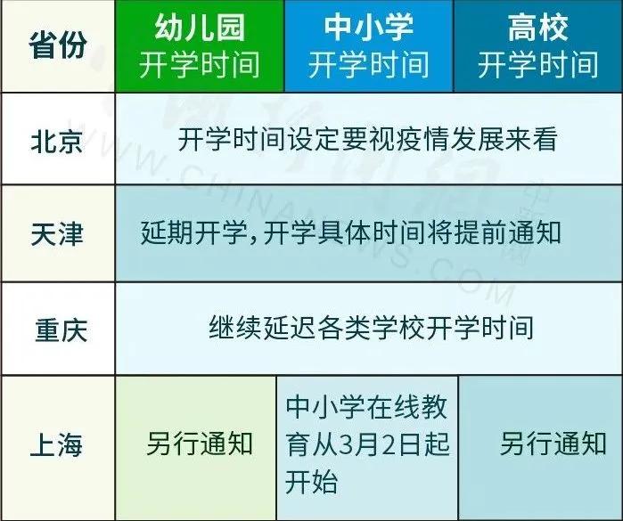 现场直击！全国率先开学的高三学生，上课全程戴口罩！课桌也要拉开距离