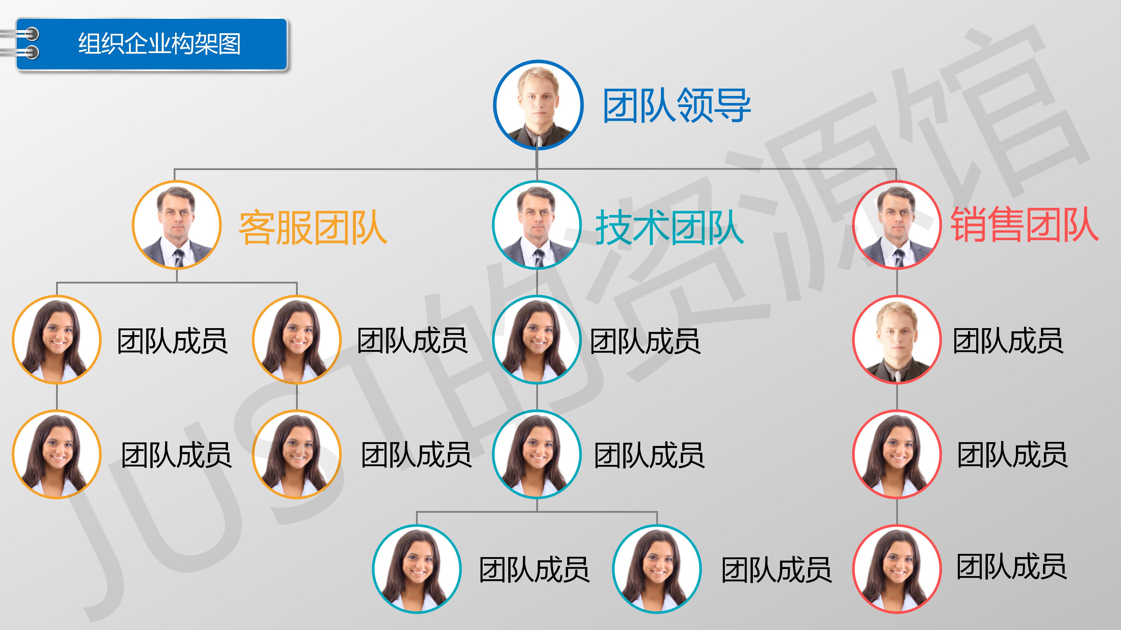 一款适合企业初创公司hr人事部门组织架构设计