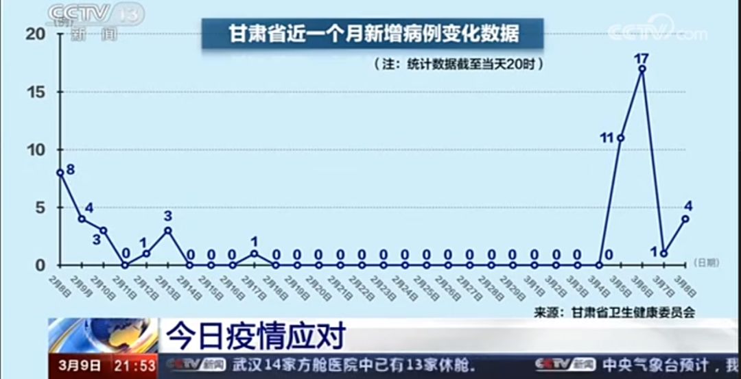 最近几年甘肃人口_甘肃人口图片(3)