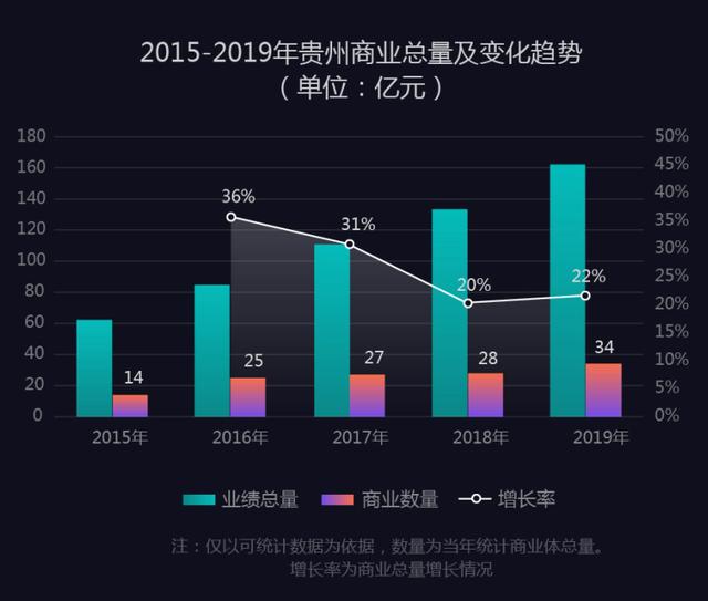 遵义2019经济总量_贵州遵义经济发展图片(2)