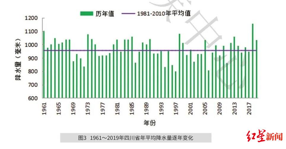 2020年四川gdp公布时间_2020年四川经济运行情况分析 GDP同比增长3.8 图(3)