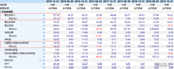 中公教育（002607.SZ）：2019年净利增逾5成股价涨超6%，高能状态能否持续？