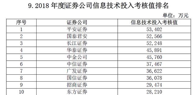 国内证券公司排名_证券公司(2)