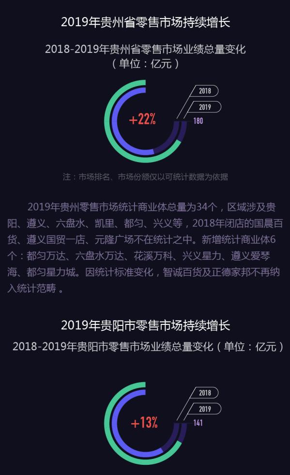 遵义2019经济总量_贵州遵义经济发展图片(2)