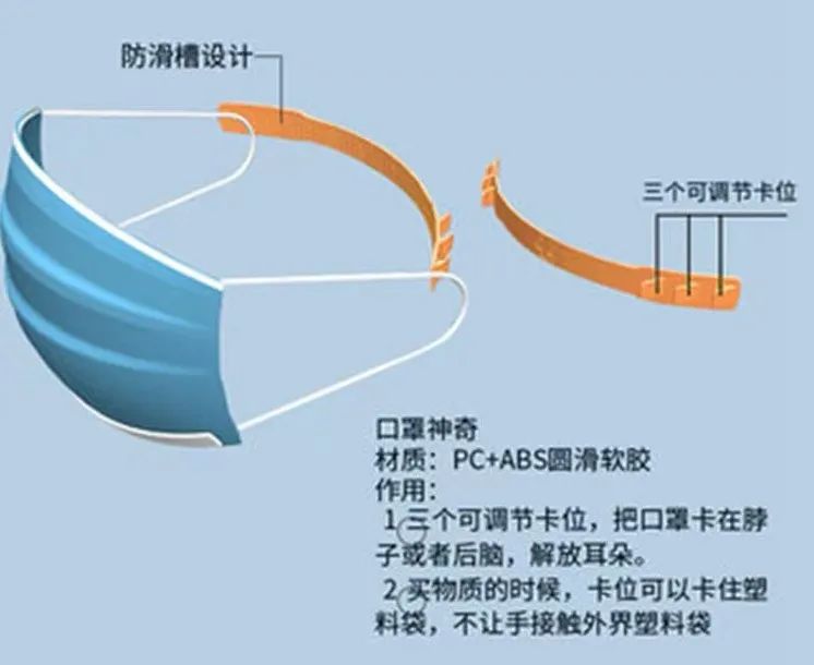 第一批戴口罩复工的人,耳朵快被勒断了!