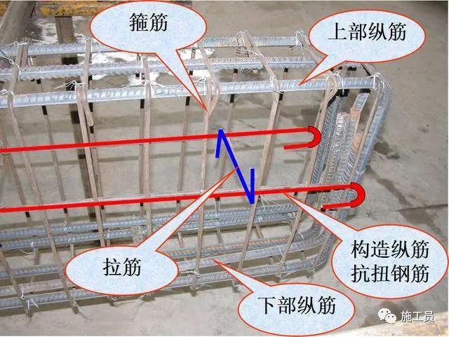 原位标注① 上部纵筋标注在梁上部相应位置(两个支座,跨中),如果支座