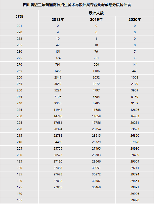 四川2020年美术联考_艺术志愿填报_使用四川省美术联考成绩排序投档的