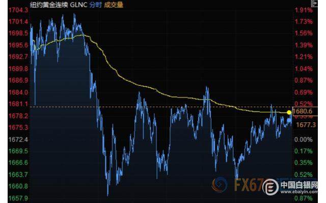 2017年10月美国经济总量_美国gdp2020年总量(3)