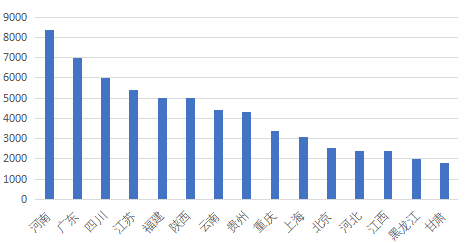 四川对河北gdp_河北地图(3)