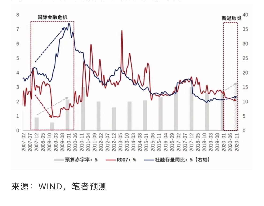 疫情之后的世界各国GDP_世界各国疫情(3)