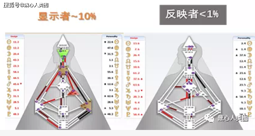 原创深度干货一文快速读懂人类图