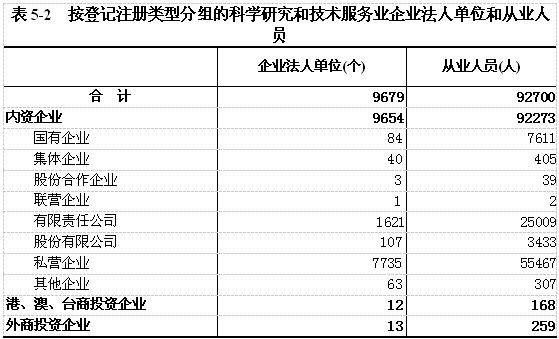 各城市GDP四普前后对比_减肥前后对比(2)