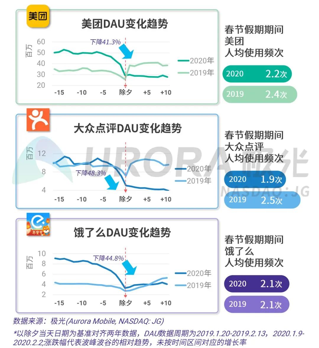 人均透批怪_中国人均寿命变化图(2)