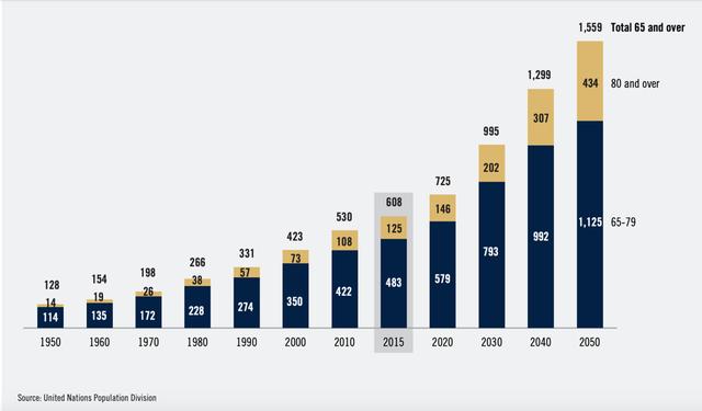 最新的老年人口数据_重庆老年人口数据图