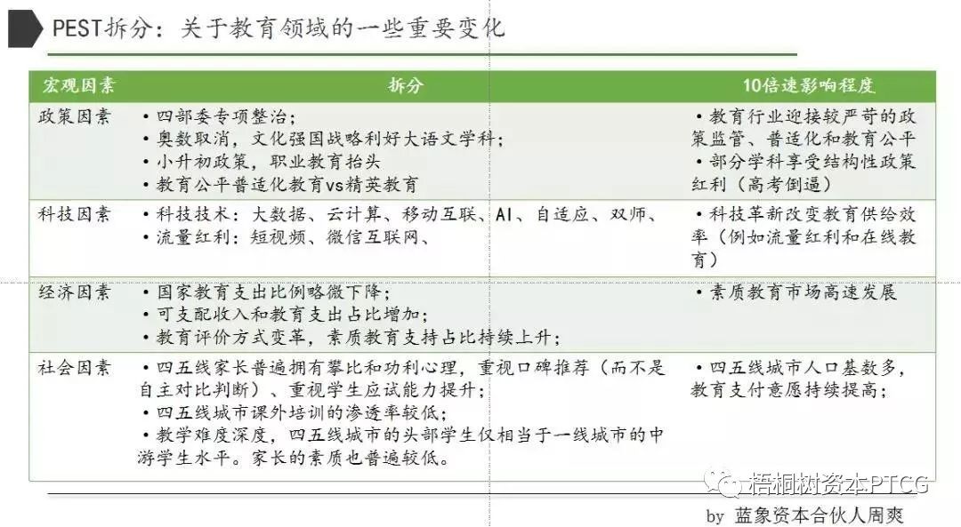 简述教育对人口的影响_简述中西方教育的差异(2)